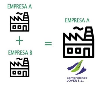 Fusión de empresa